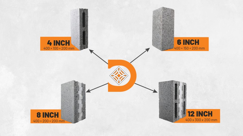 Block sizes and strength